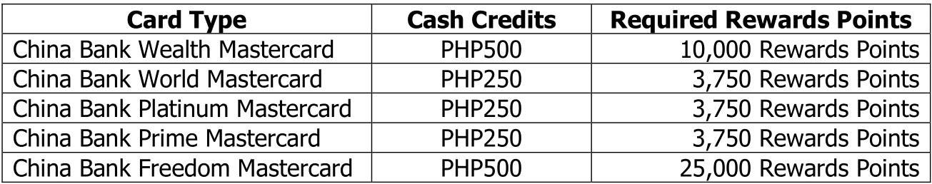 Credit Cards Rewards Convert Cash Credits | Chinabank Website