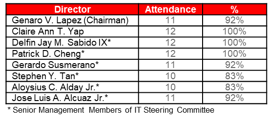 Information Technology Steering Committee