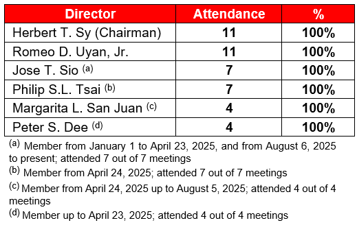 Trust Investment Committee
