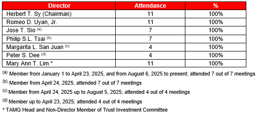 Trust Investment Committee